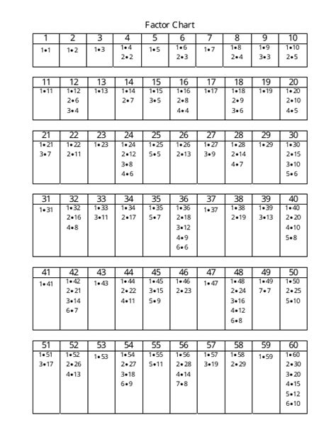 factor chart 1-100 pdf